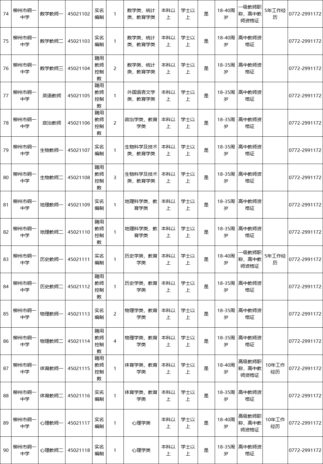 柳州事业单位招聘（柳州事业单位面向社会公开招聘849人）