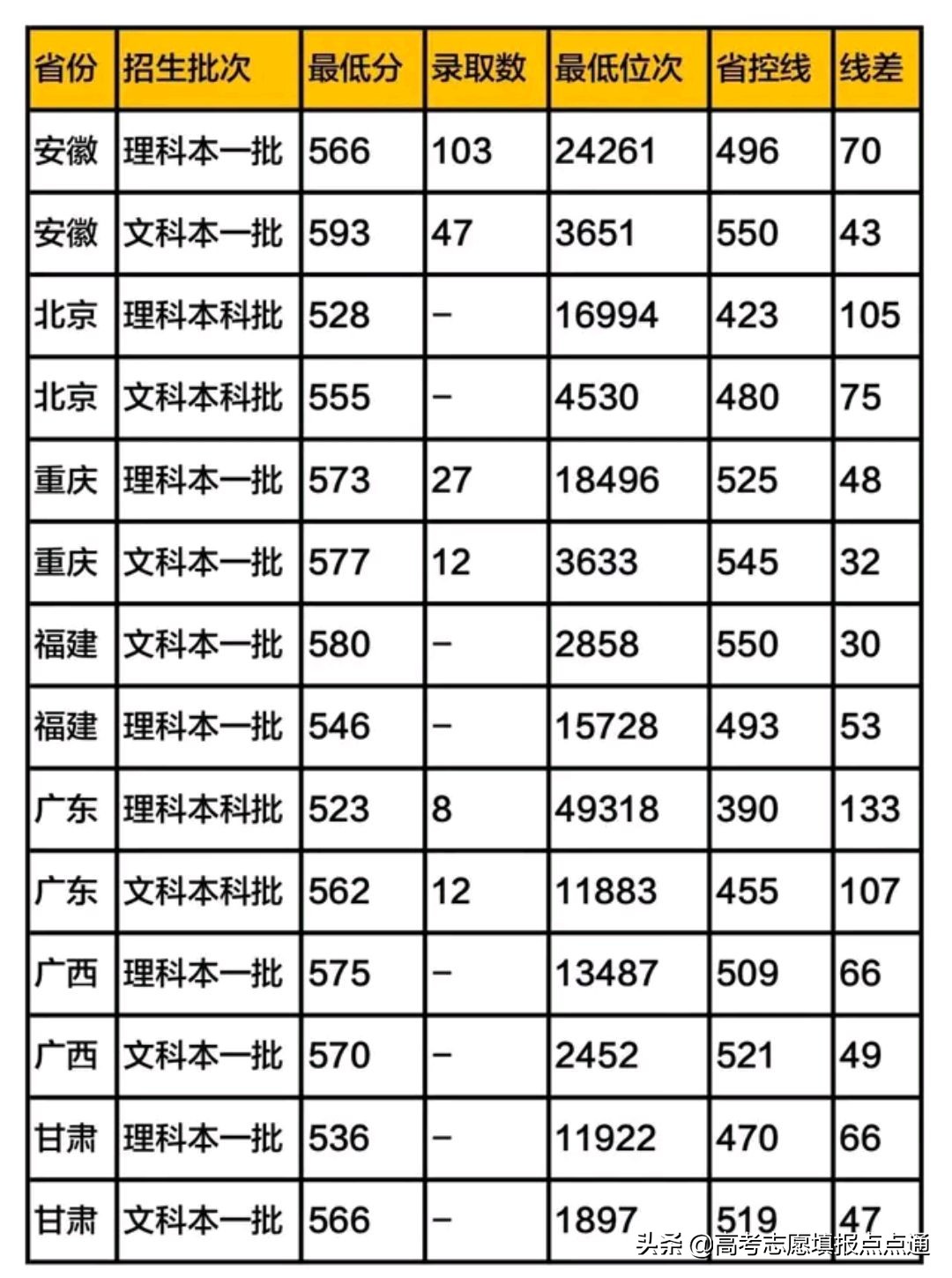 浙江工商大学优势专业分析及2019、2018、2017年各省录取分数线