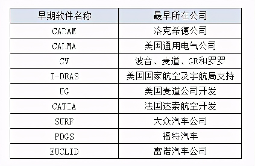 突围工业软件，谁是尖刀连？