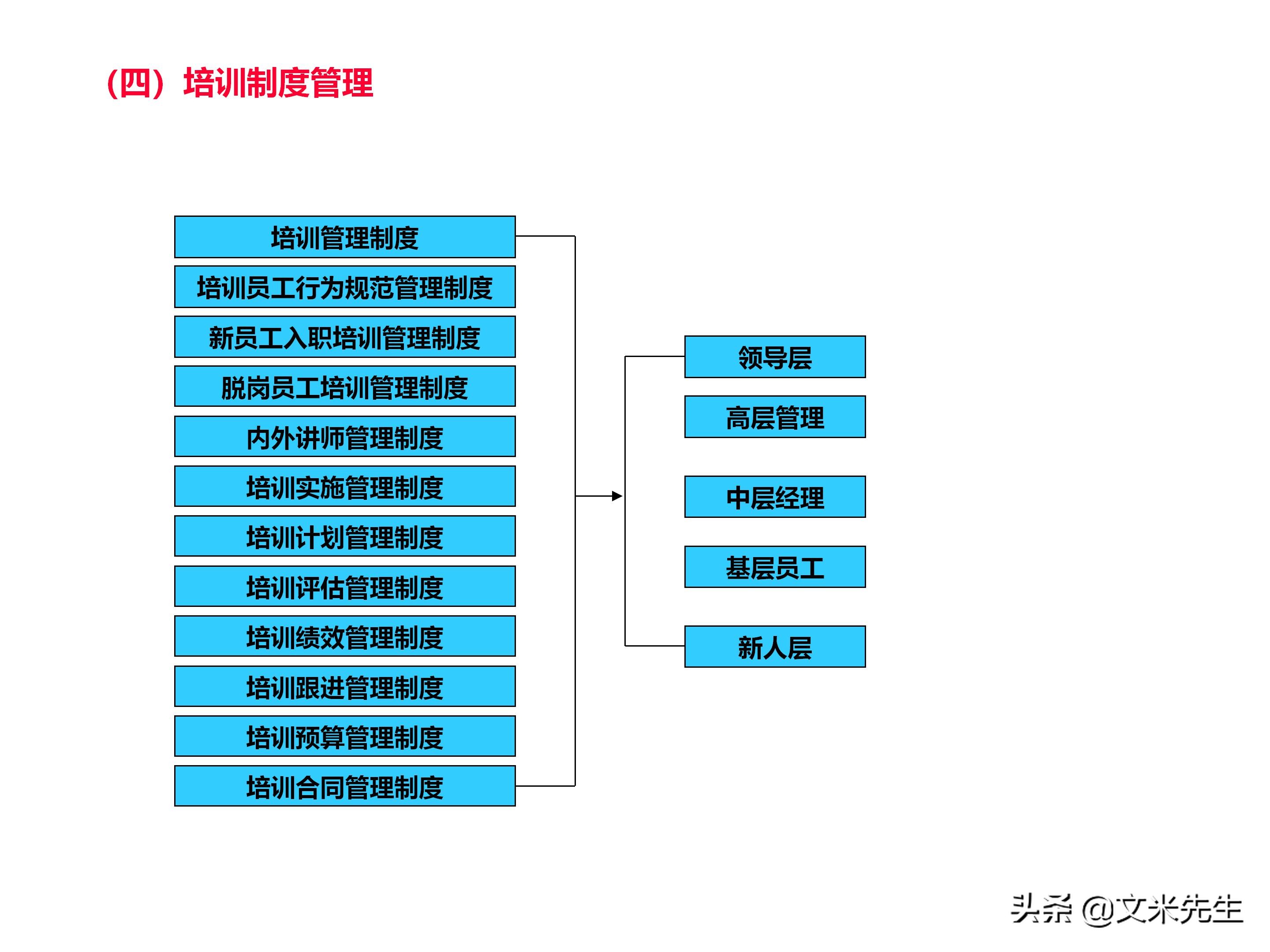 员工培训体系如何搭建？151页企业培训体系建立、管理和实施分享