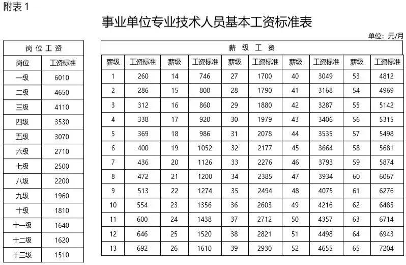 月收入6000是什么水平，看看你处在什么阶段