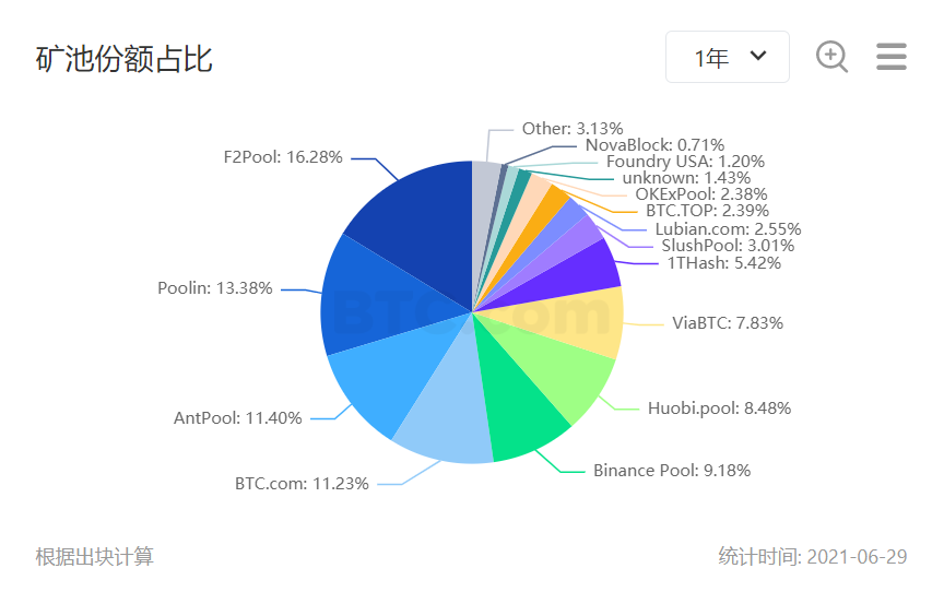 风暴眼 | 央行等十部委出手，比特币大跌8%，“币圈9·4”再现？