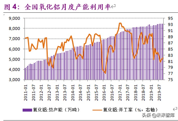 金属铝行业深度报告：步入钢的后尘，酝酿轻的精彩