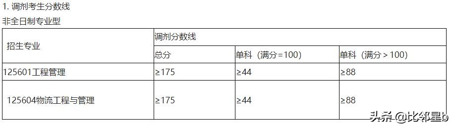 6月4日华东交通大学、大连医科大学、河北大学等调剂信息