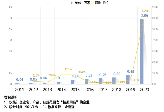 成人用品年销10亿，网店7.6亿浏览，情趣用品第一股有多牛