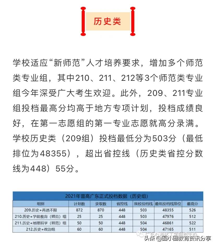广东石油化工学院2021年普通本科在广东省的录取分数