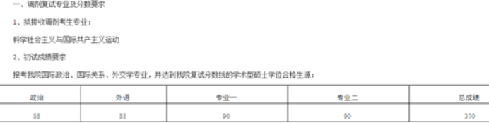 清华、北大等十所985这些专业没招满！21考研看过来