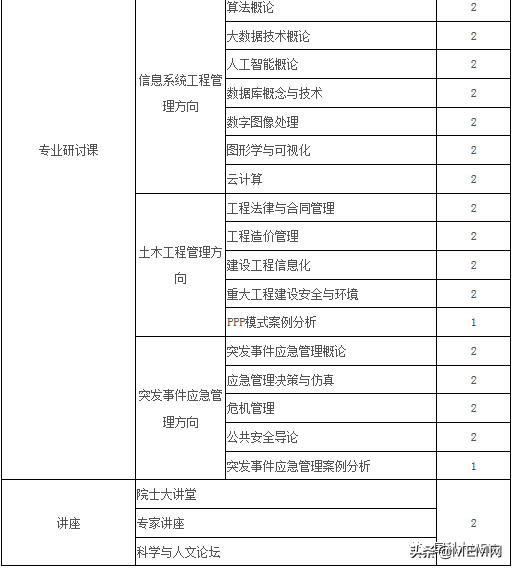 2020年中国科学院大学工程管理硕士（MEM）招生简章