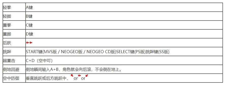 拳皇97出招