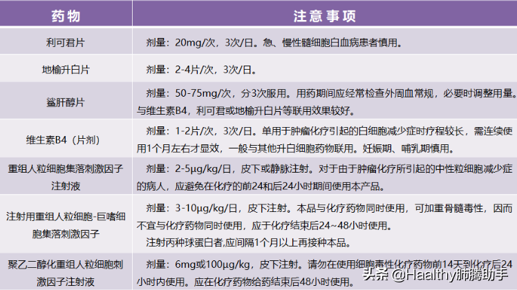 打升白针后，白细胞过高、骨痛、皮疹正常吗？