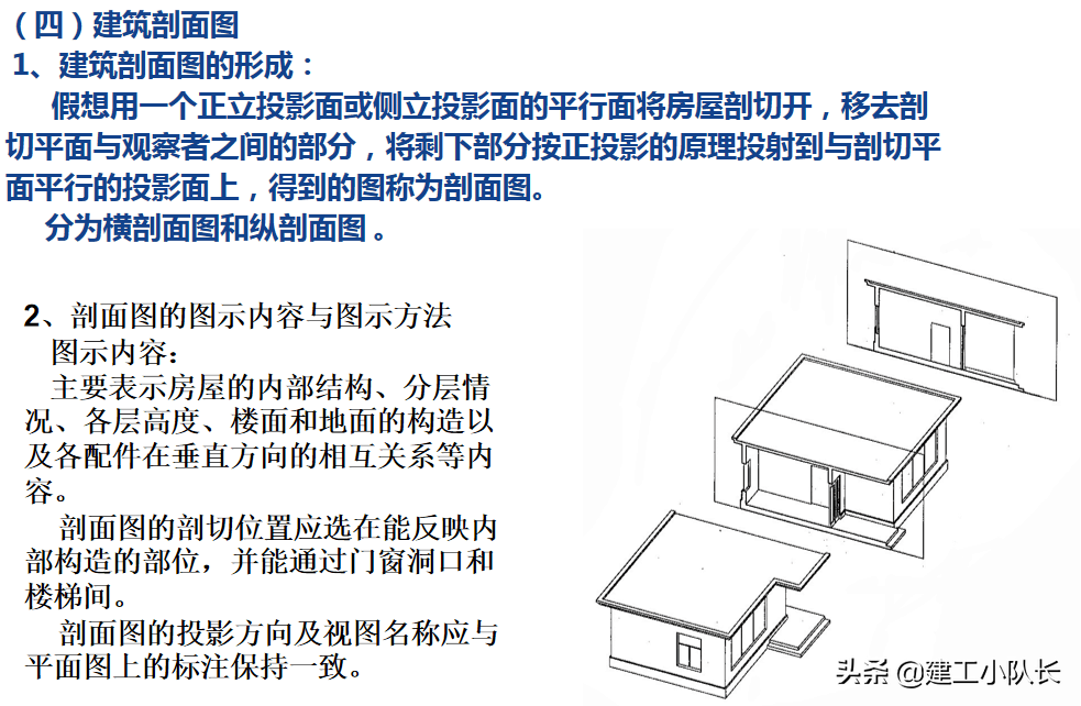 国企资料员培训资料，建筑施工图、建筑工程材料等五大部分详讲