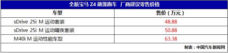 全新一代宝马Z4敞篷跑车上市 售48.88万元起