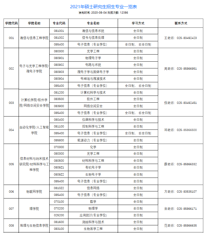 最新各校21考研招生简章