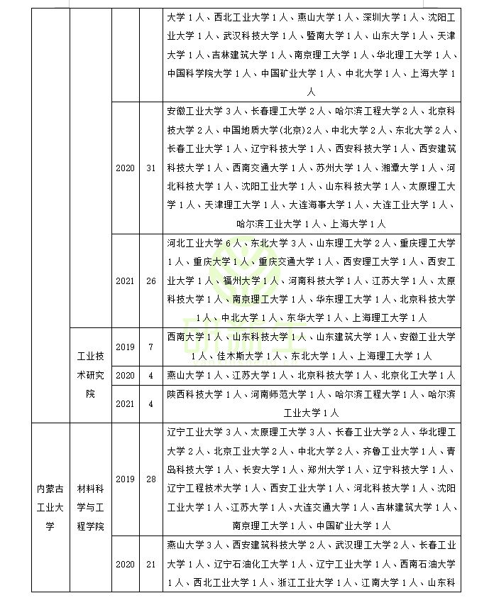 材料科学与工程专业调剂成功上岸方法详解！赶快收藏