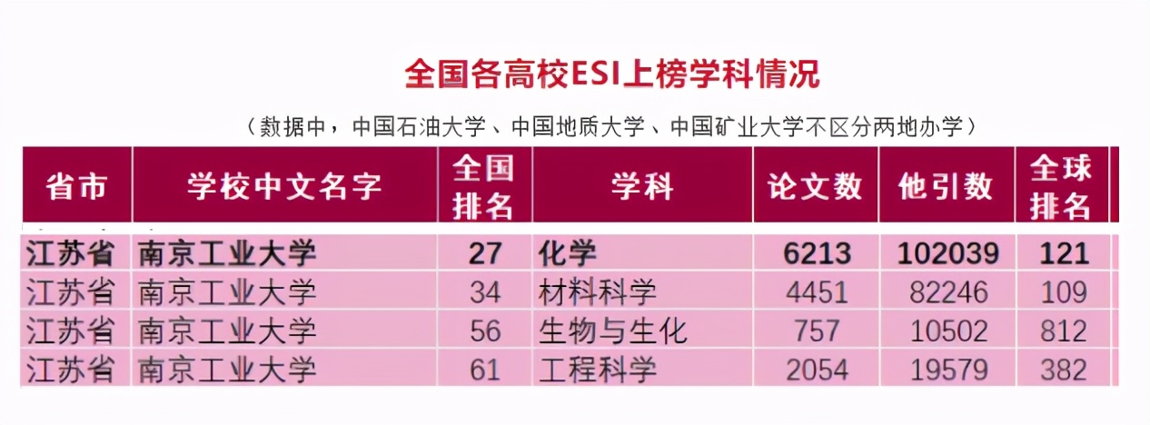 10组权威数据发布！揭秘，南京工业大学的真正实力！