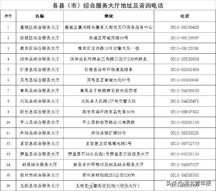 泊头招聘网最新招聘（3月12日）