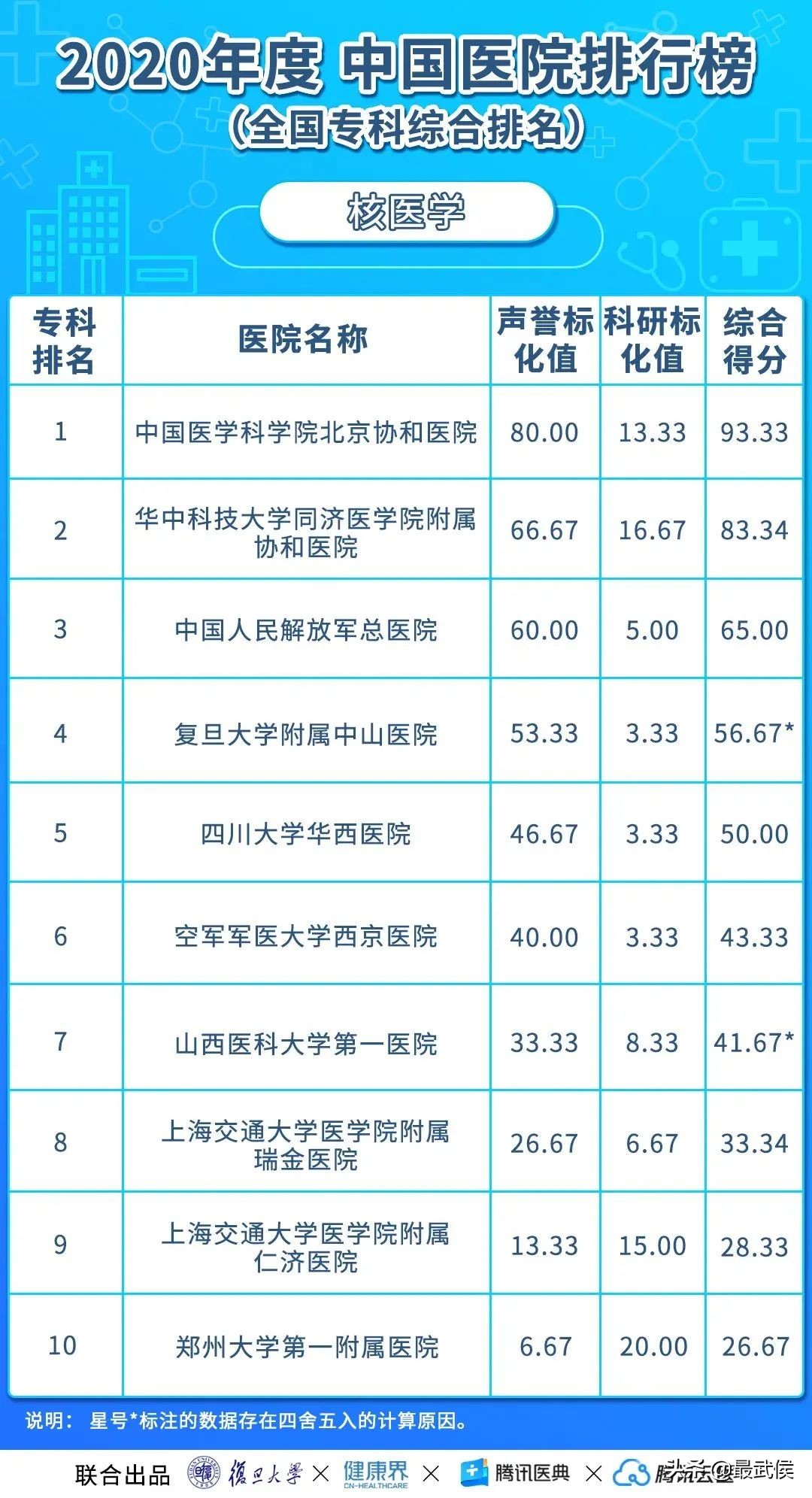 华西医院连续12年综合排名第二!各科顶级医院最新排名(收藏)→