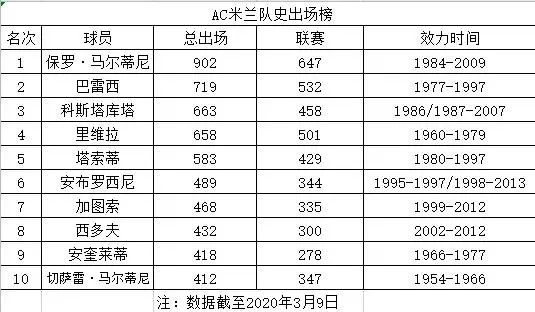 ac米兰队歌歌词(伟大AC米兰 光辉岁月！队歌激情振人心，米兰缘深情怀浓！)