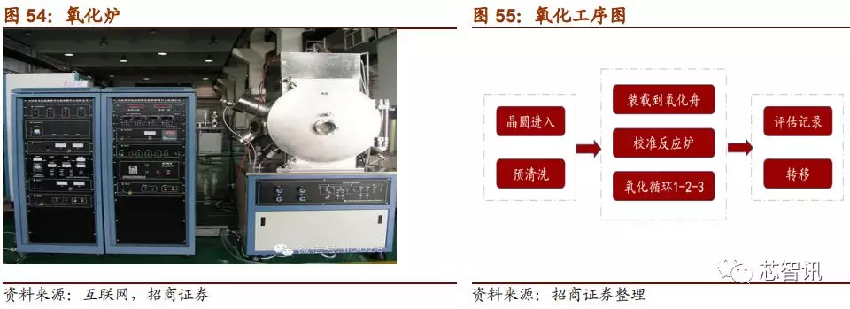 「深度解析」2019中国半导体设备自主可控全景