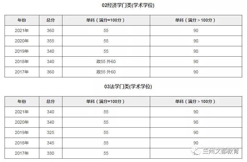 名校近5年大数据丨南开大学