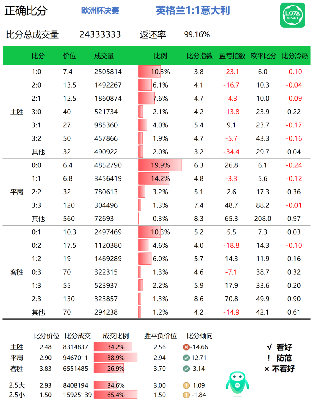 在哪里能看足球比赛必发交易(必发比分(波胆)交易算法模型数据说明)