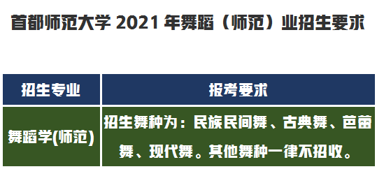 首都师范大学2021年艺术类录取成绩分析，录取通知书你收到了吗？