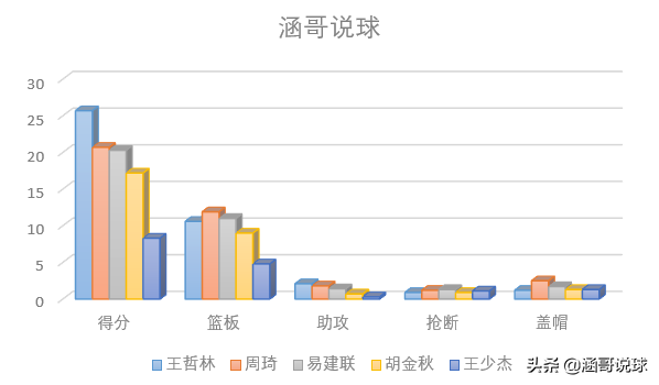 王少杰为什么进入cba(剖析丨从CUBA最强内线到CBA状元，王少杰崛起的背后经历了什么？)