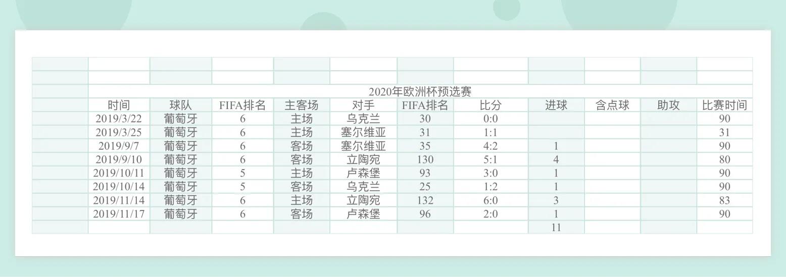 08年世界杯有C罗吗(详细统计C罗参加过的欧洲区预选赛)