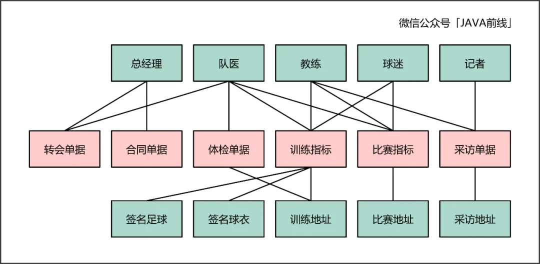 万字长文！多图！结合DDD讲清楚编写技术方案的七大维度