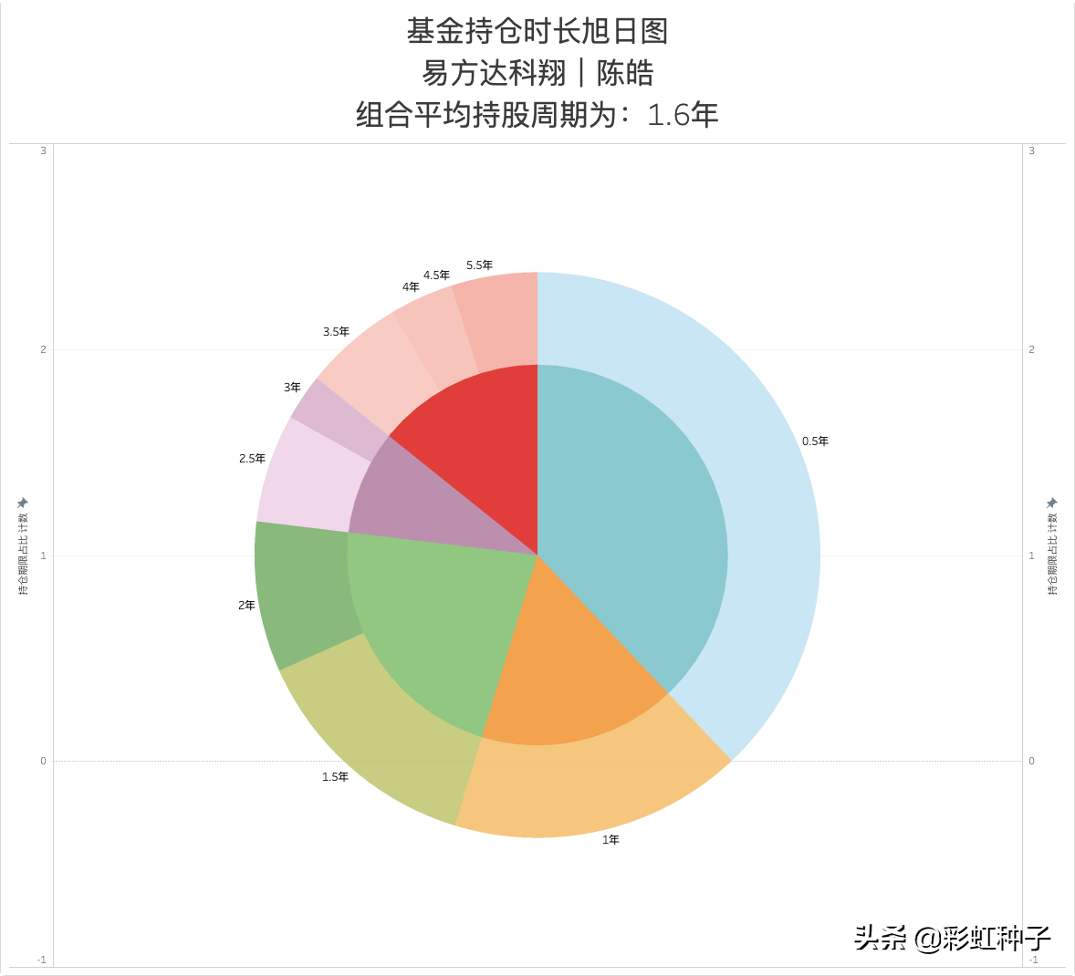 NO.647｜易方达基金陈皓-易方达港股通成长，值不值得买？