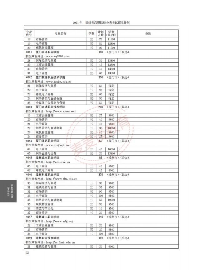 福建2021年高职院校分类考试招生计划公布！完整图片版！附分数线
