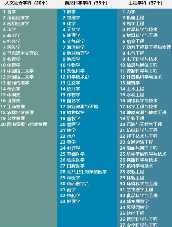 报考大学（一流大学）