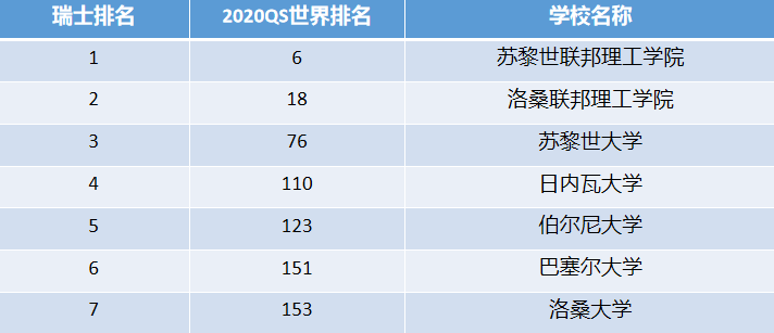 「薅资本主义羊毛」花10万也能去世界排名前100的大学