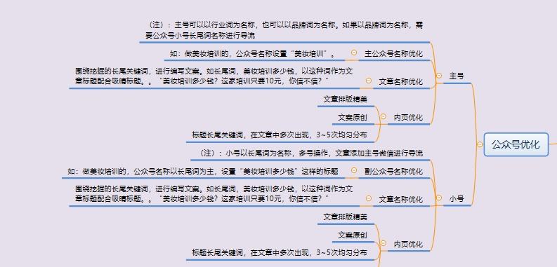 seo优化排名有哪些技巧？到底该怎么做呢？其中有哪些技巧？