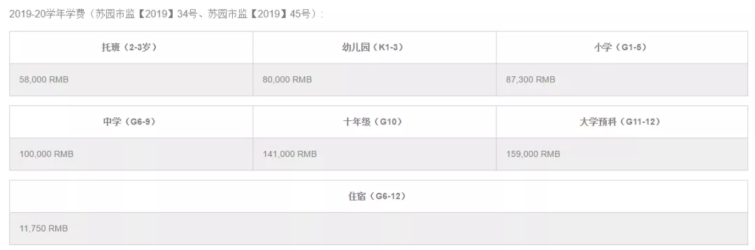 无需学区房！2021年苏州各区优质私立学校招生计划和学费汇总