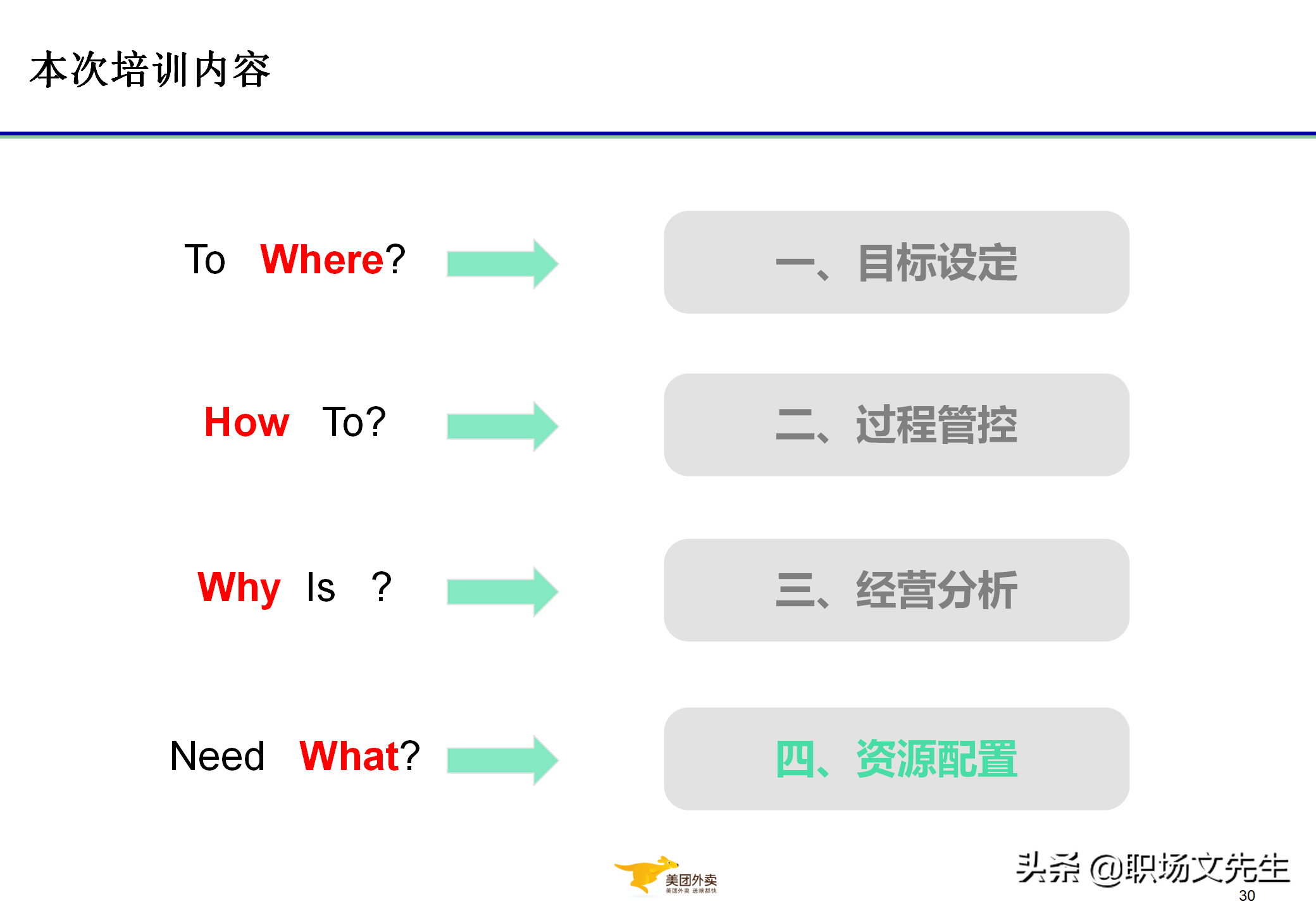 美团运营总监分享：32页代理城市经营管控与经营分析，系统全面