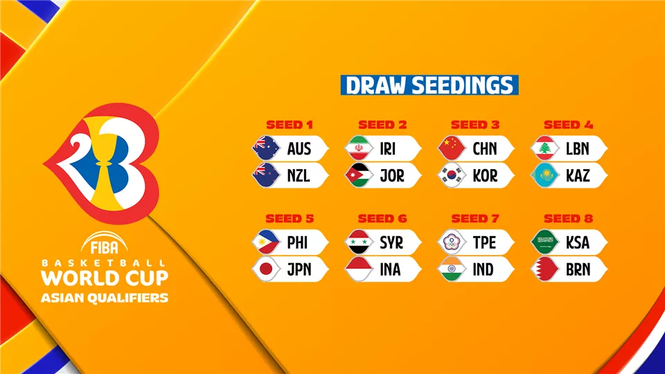 2023男篮世界杯亚预赛抽签：对阵澳日台，中国队陷死亡之组？