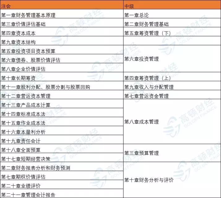 没有初级会计证，不得报中级？9月起，职称大变