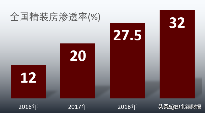 欧派家居：卖家具也能成为大白马？