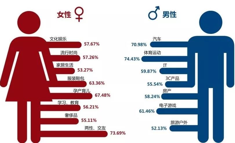 男女生思维差异图片