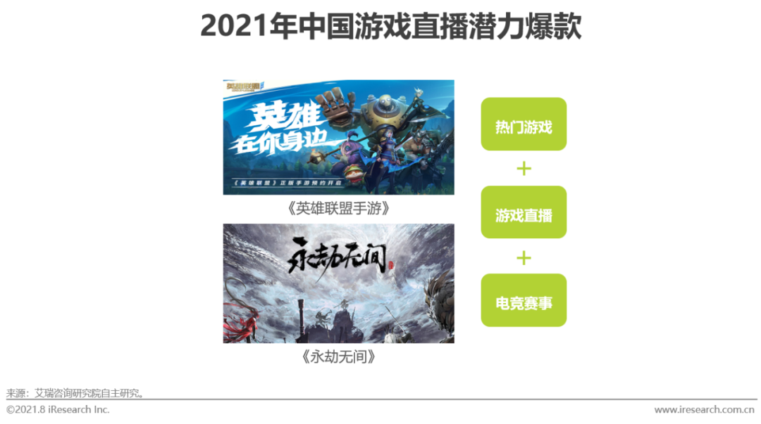 2021年中国游戏直播行业研究报告