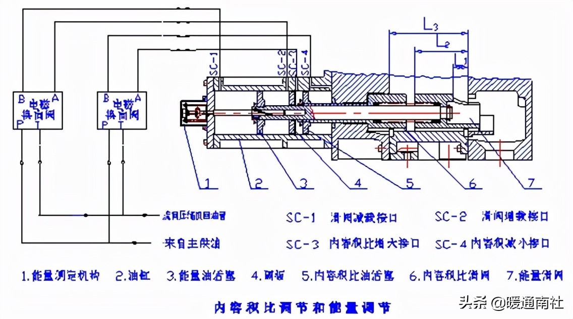 螺杆式制冷压缩机结构与拆装