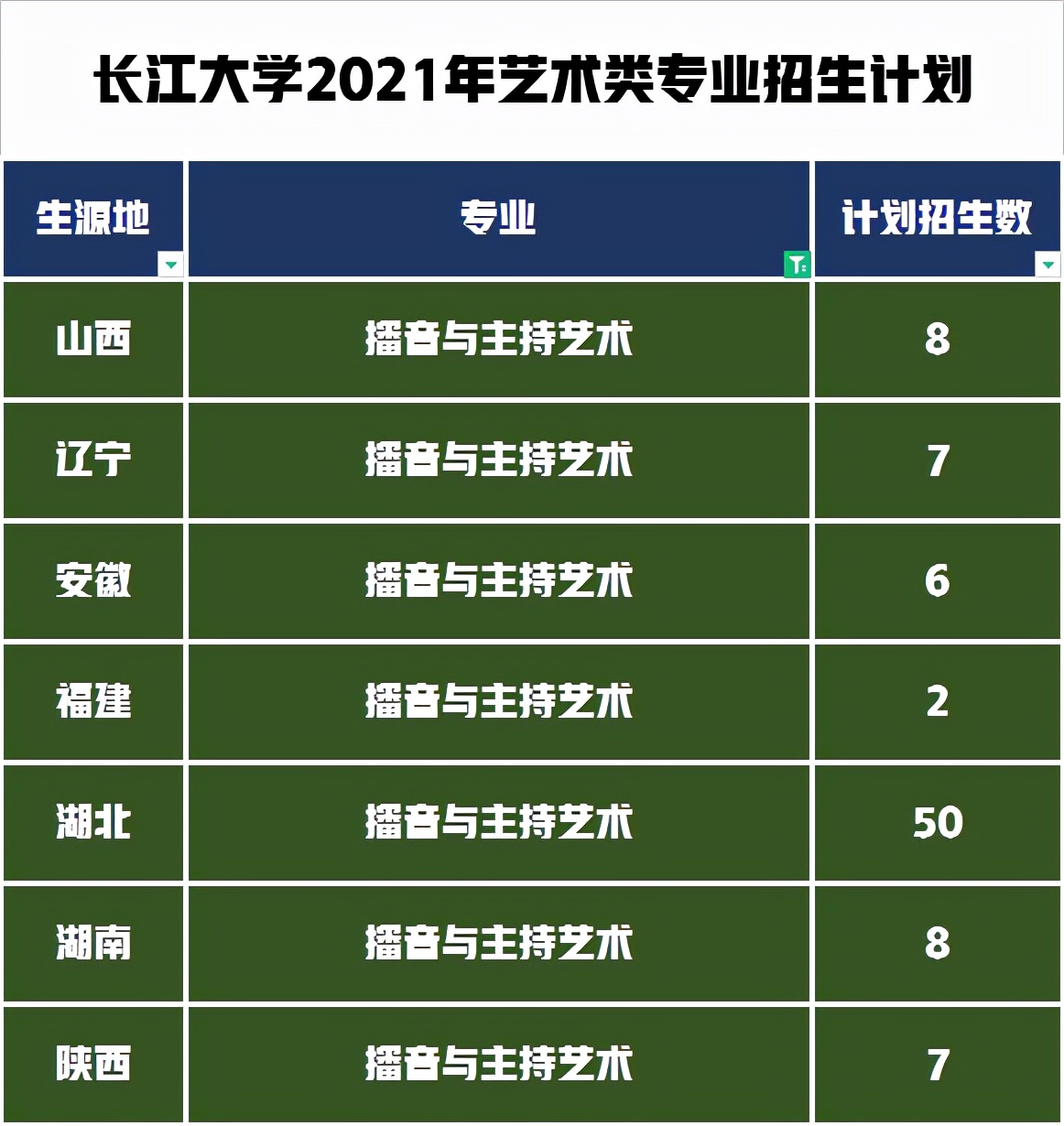 长江大学专科招生分数_2023年长江大学专科录取分数线_2021预估长江大学分数线