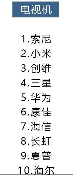2021年8大类家电避坑指南，口碑好的都在这里，你买对了吗？
