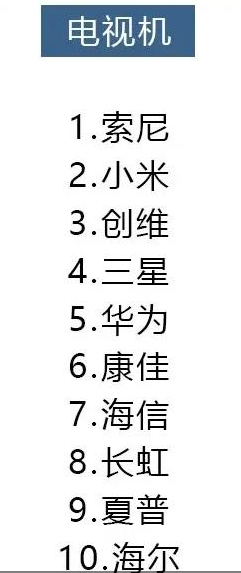 2021年8大類家電避坑指南，口碑好的都在這里，你買對(duì)了嗎？