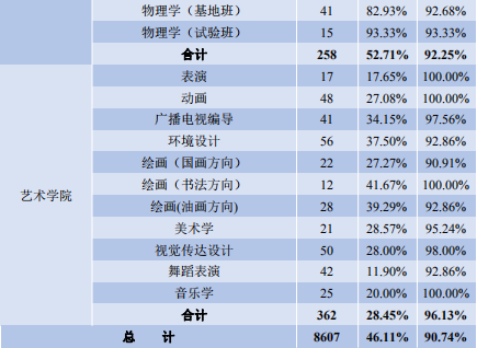 四川大学就业信息网（重磅发布）