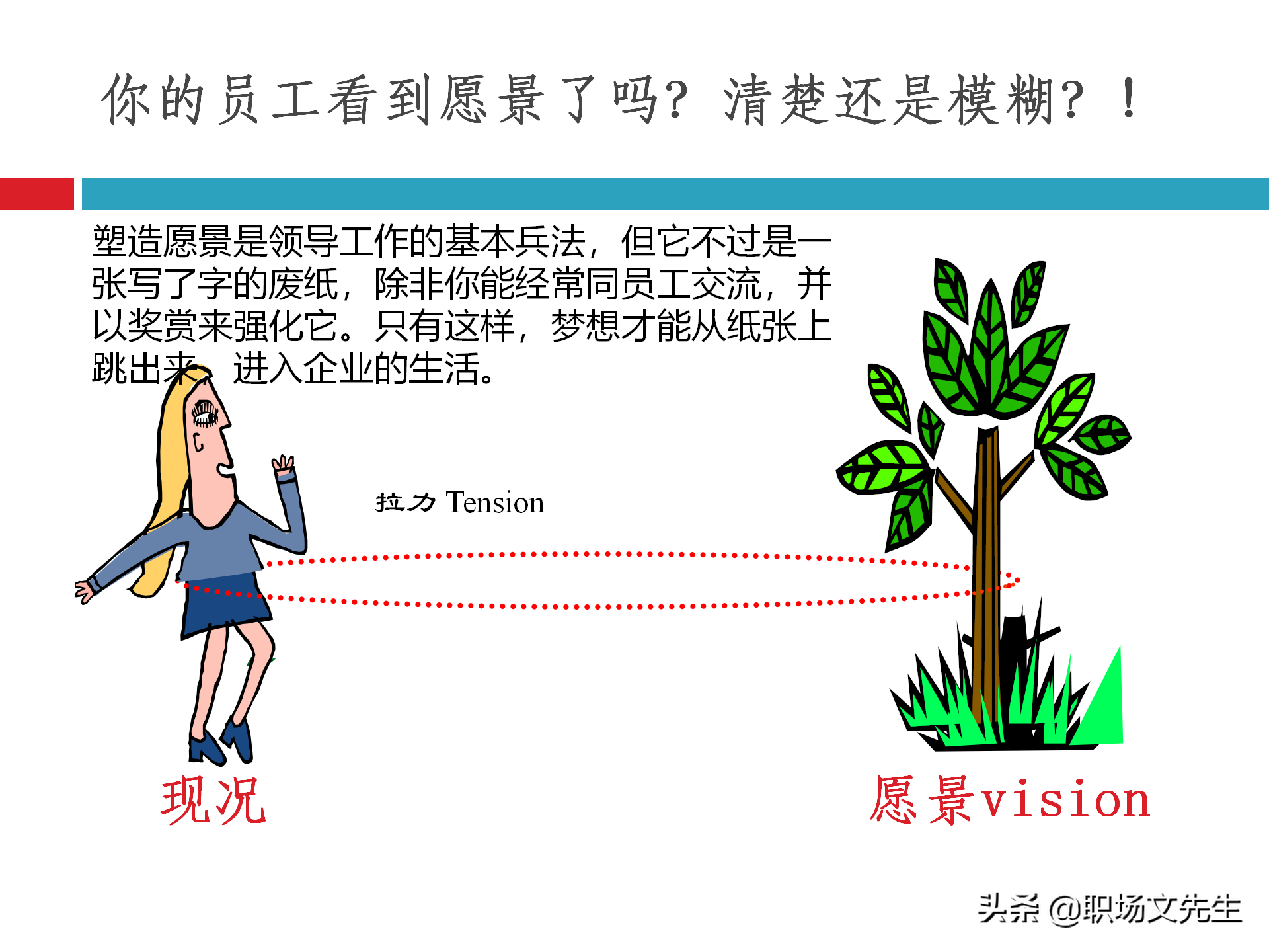 团队建设能力培训：48页团队建设与有效激励，团队建设培训课件