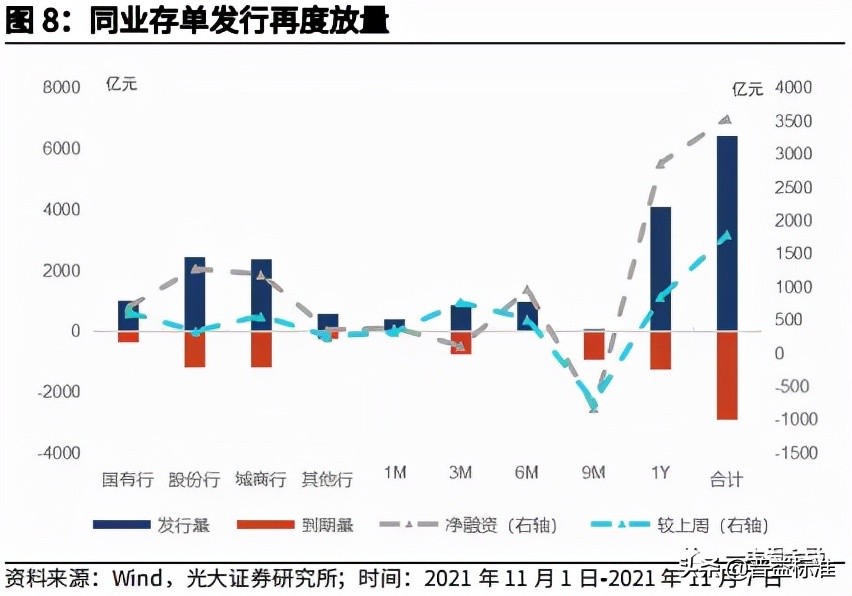 银行配债的EVA临界点在哪里？