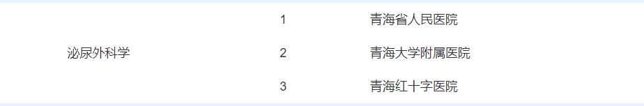 快看！在青海生什么病去哪个医院，挂什么科都在这里