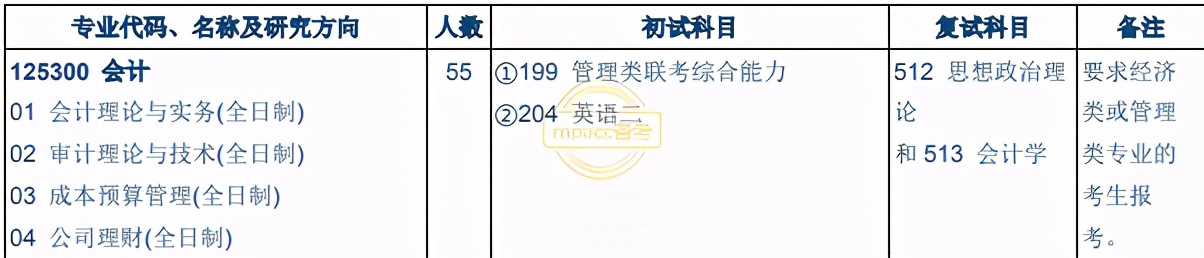 本科专业会影响报考会计专硕吗？这10所院校择校时需注意